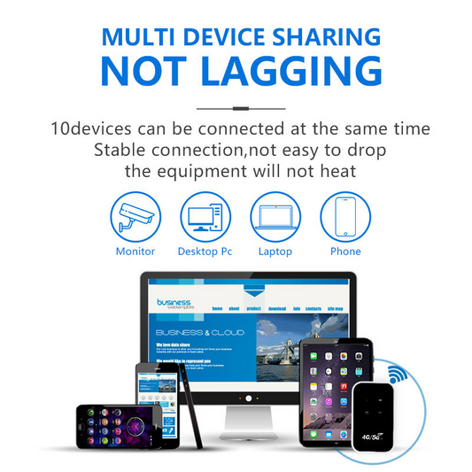 🔥 SUPERHASTIG 5G MOBIL ROUTER - 150 MBPS! ⚡